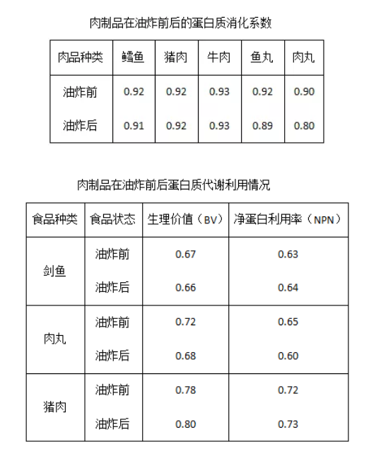 油炸肉制品加工技术及经典配方